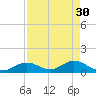 Tide chart for Hawk Channel, Duck Key, Florida on 2023/04/30
