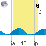 Tide chart for Hawk Channel, Duck Key, Florida on 2023/04/6