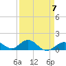 Tide chart for Hawk Channel, Duck Key, Florida on 2023/04/7