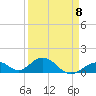 Tide chart for Hawk Channel, Duck Key, Florida on 2023/04/8