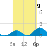 Tide chart for Hawk Channel, Duck Key, Florida on 2024/03/9