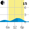 Tide chart for Hawk Channel, Duck Key, Florida on 2024/04/15