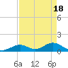 Tide chart for Hawk Channel, Duck Key, Florida on 2024/04/18
