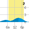 Tide chart for Hawk Channel, Duck Key, Florida on 2024/04/2