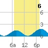 Tide chart for Hawk Channel, Duck Key, Florida on 2024/04/6