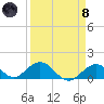 Tide chart for Hawk Channel, Duck Key, Florida on 2024/04/8
