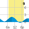 Tide chart for Hawk Channel, Duck Key, Florida on 2024/04/9