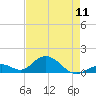 Tide chart for Hawk Channel, Duck Key, Florida on 2024/05/11