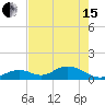 Tide chart for Hawk Channel, Duck Key, Florida on 2024/05/15