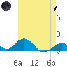 Tide chart for Hawk Channel, Duck Key, Florida on 2024/05/7