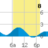 Tide chart for Hawk Channel, Duck Key, Florida on 2024/05/8