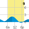 Tide chart for Hawk Channel, Duck Key, Florida on 2024/05/9