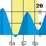Tide chart for Dumbarton HW Bridge, San Francisco Bay, California on 2023/04/20