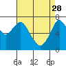 Tide chart for Dumbarton HW Bridge, San Francisco Bay, California on 2023/04/28