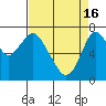 Tide chart for Dumbarton HW Bridge, San Francisco Bay, California on 2024/04/16