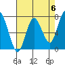 Tide chart for Dumbarton HW Bridge, San Francisco Bay, California on 2024/05/6