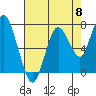 Tide chart for Dumbarton HW Bridge, San Francisco Bay, California on 2024/05/8