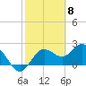 Tide chart for Dunedin, St. Joseph Sound, Florida on 2024/02/8