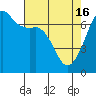 Tide chart for Dungeness, Washington on 2024/04/16