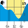 Tide chart for Dungeness, Washington on 2024/05/15