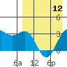 Tide chart for Dutch Harbor, Amaknak Island, Unalaska Island, Alaska on 2024/04/12