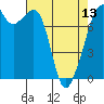 Tide chart for Eagle Harbor, Cypress Island, Washington on 2024/04/13