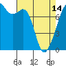 Tide chart for Eagle Harbor, Cypress Island, Washington on 2024/04/14