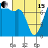 Tide chart for Eagle Harbor, Cypress Island, Washington on 2024/04/15