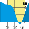 Tide chart for Eagle Harbor, Cypress Island, Washington on 2024/04/30