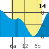 Tide chart for Eagle Harbor, Cypress Island, Washington on 2024/05/14