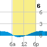 Tide chart for Eagle Point, Galveston Bay, Texas on 2024/03/6