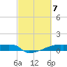 Tide chart for Eagle Point, Galveston Bay, Texas on 2024/03/7
