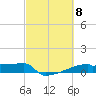 Tide chart for Eagle Point, Galveston Bay, Texas on 2024/03/8