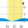 Tide chart for Eagle Point, Galveston Bay, Texas on 2024/04/4