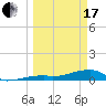 Tide chart for E Bahia Honda Key, Florida Bay, Florida on 2024/03/17