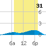 Tide chart for E Bahia Honda Key, Florida Bay, Florida on 2024/03/31