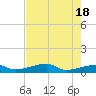 Tide chart for E Bahia Honda Key, Florida Bay, Florida on 2024/05/18
