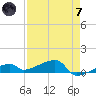 Tide chart for E Bahia Honda Key, Florida Bay, Florida on 2024/05/7