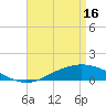 Tide chart for East Bay, Pensacola Bay, Florida on 2024/04/16