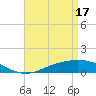 Tide chart for East Bay, Pensacola Bay, Florida on 2024/04/17