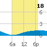 Tide chart for East Bay, Pensacola Bay, Florida on 2024/04/18