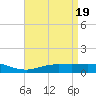 Tide chart for East Bay, Pensacola Bay, Florida on 2024/04/19