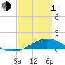 Tide chart for East Bay, Pensacola Bay, Florida on 2024/04/1