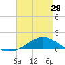Tide chart for East Bay, Pensacola Bay, Florida on 2024/04/29