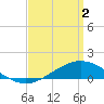 Tide chart for East Bay, Pensacola Bay, Florida on 2024/04/2