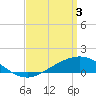 Tide chart for East Bay, Pensacola Bay, Florida on 2024/04/3
