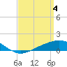 Tide chart for East Bay, Pensacola Bay, Florida on 2024/04/4