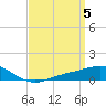 Tide chart for East Bay, Pensacola Bay, Florida on 2024/04/5