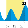 Tide chart for River Cove East Point, Delaware Bay, Delaware on 2024/05/22
