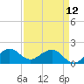 Tide chart for A1A Bridge, Loxahatchee River, Florida on 2023/04/12